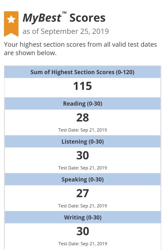 TOEFL Official Score 2019