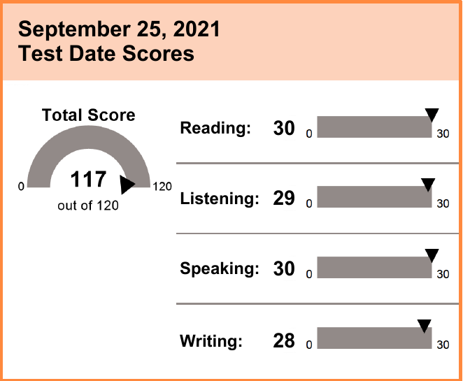 TOEFL Official Score 2021